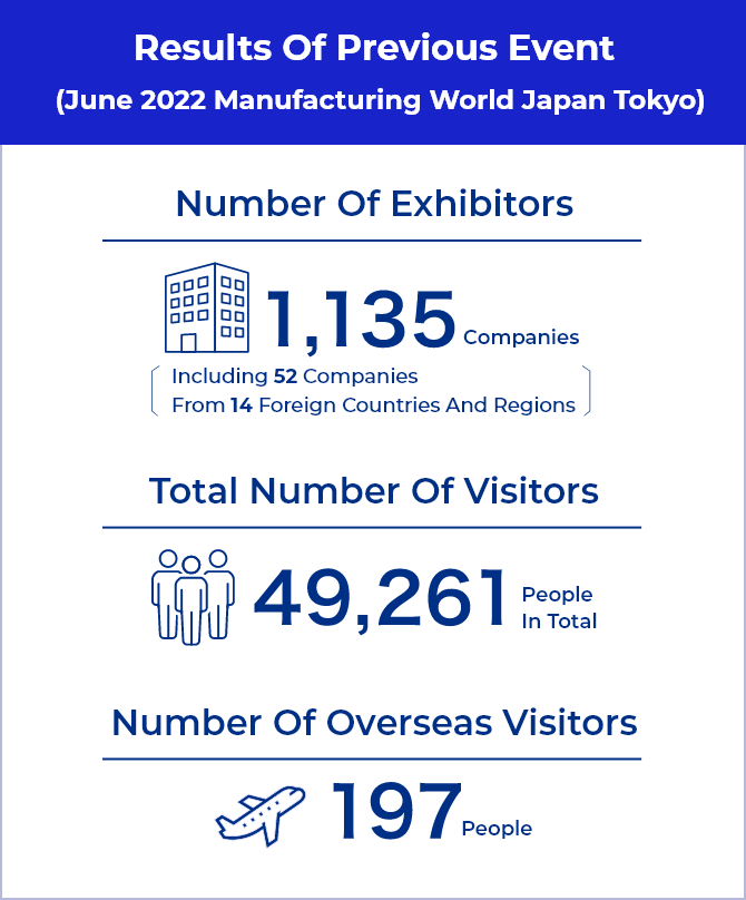 Results of previous event (June 2022 Manufacturing World Japan Tokyo)